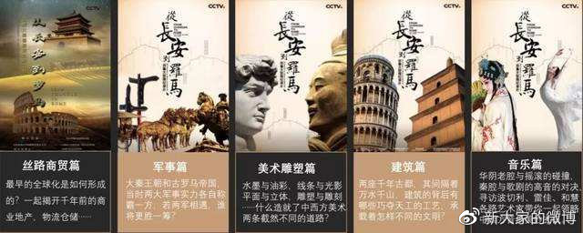 《从长安到罗马》剧照